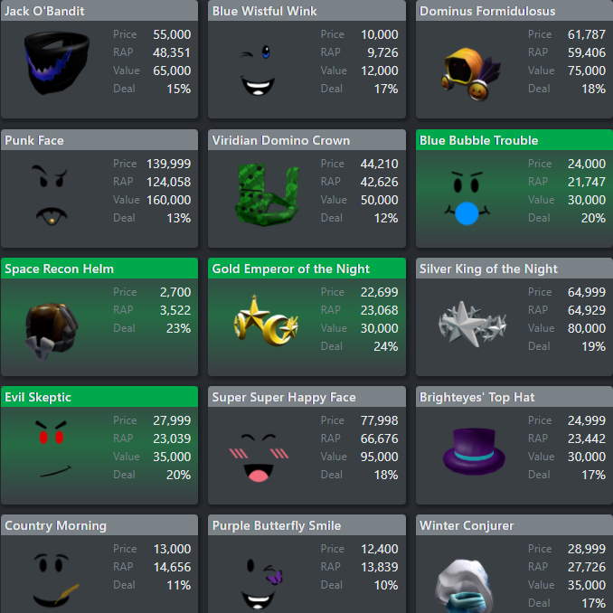 Rolimon's - We have added Roblox game analytics/profiles
